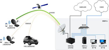 创速递 控维通信获千万元级天使轮融资,专注卫星通信产品开发及服务